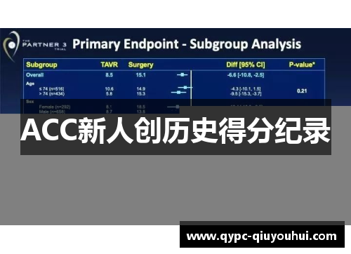 ACC新人创历史得分纪录