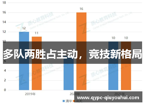 多队两胜占主动，竞技新格局