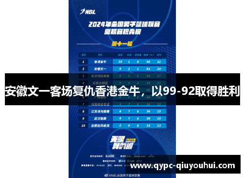 安徽文一客场复仇香港金牛，以99-92取得胜利